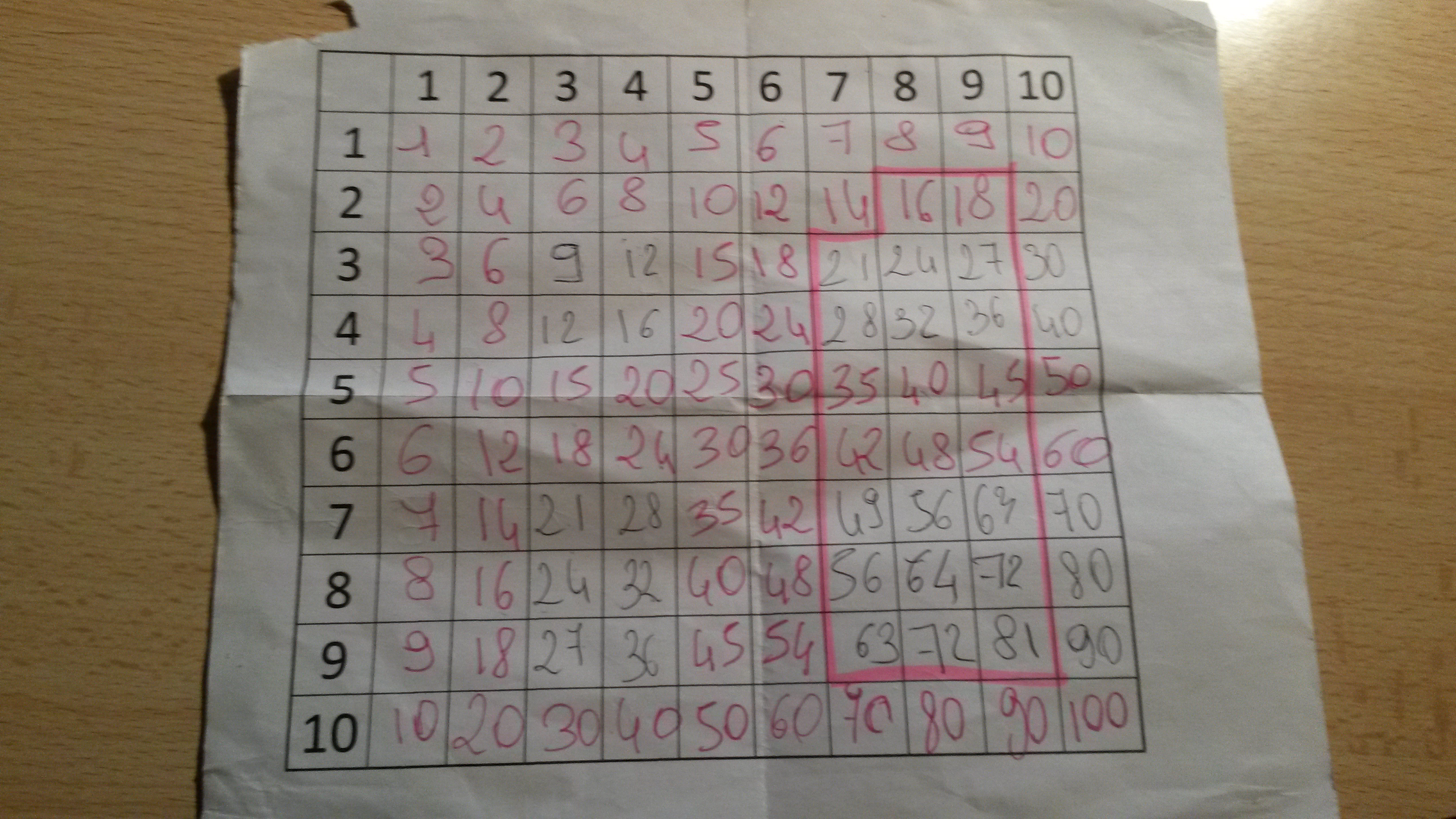 Une méthode maline pour retenir les tables de multiplication