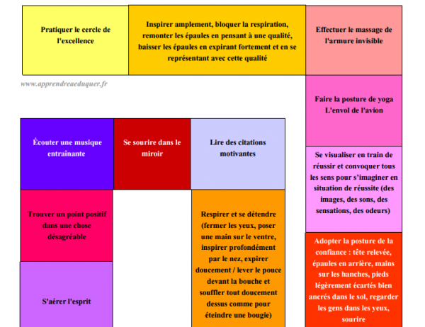 Le Jeu De L Oie De La Confiance En Soi Un Jeu Pour Booster La