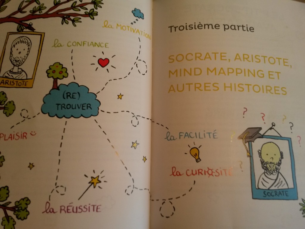 pédagogie positive et mind map