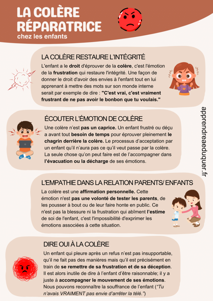 colère réparatrice