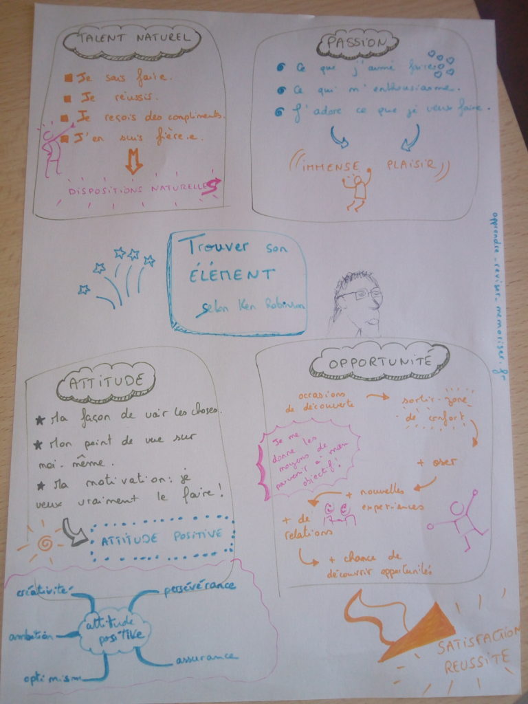 sketchnote enfant apprendre