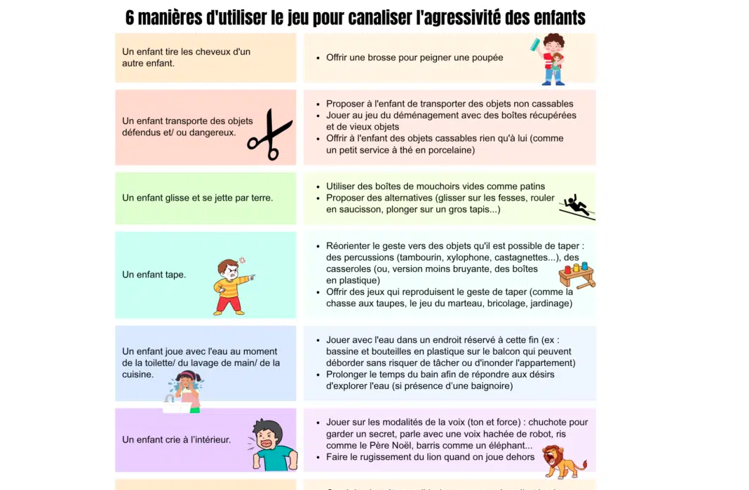 agressivité des enfants