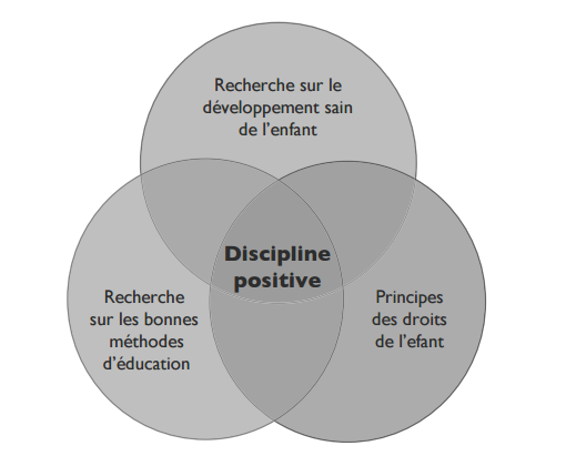 présentation discipline positive