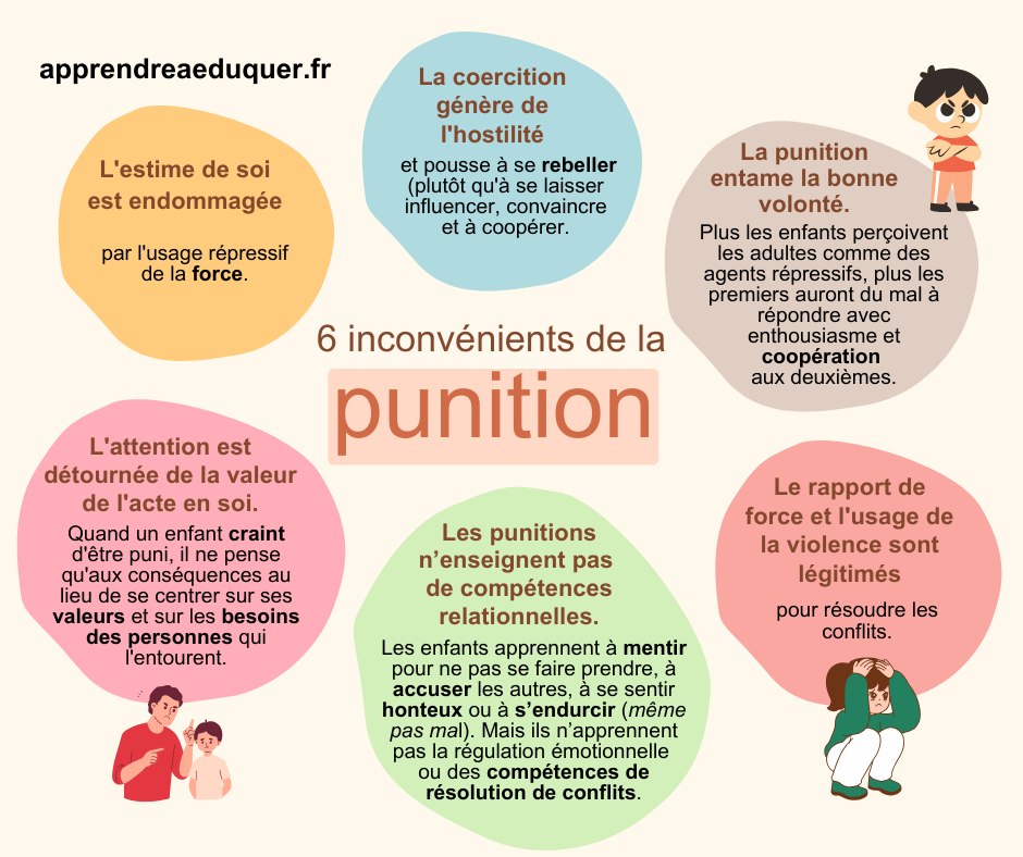 limites de la punition