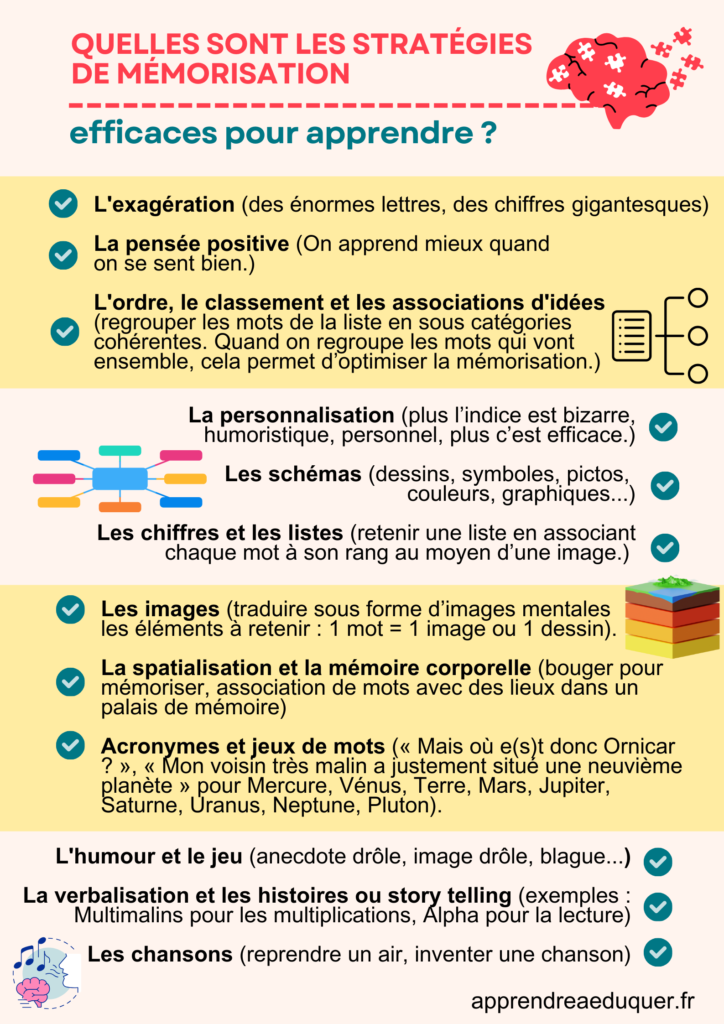 Quelles sont les stratégies de mémorisation