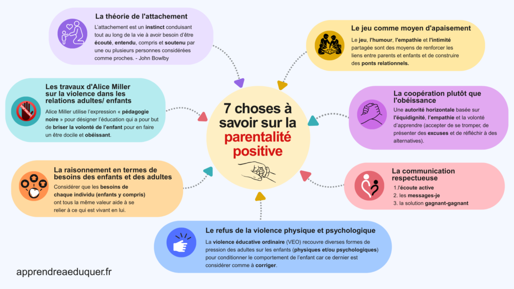 parentalité positive