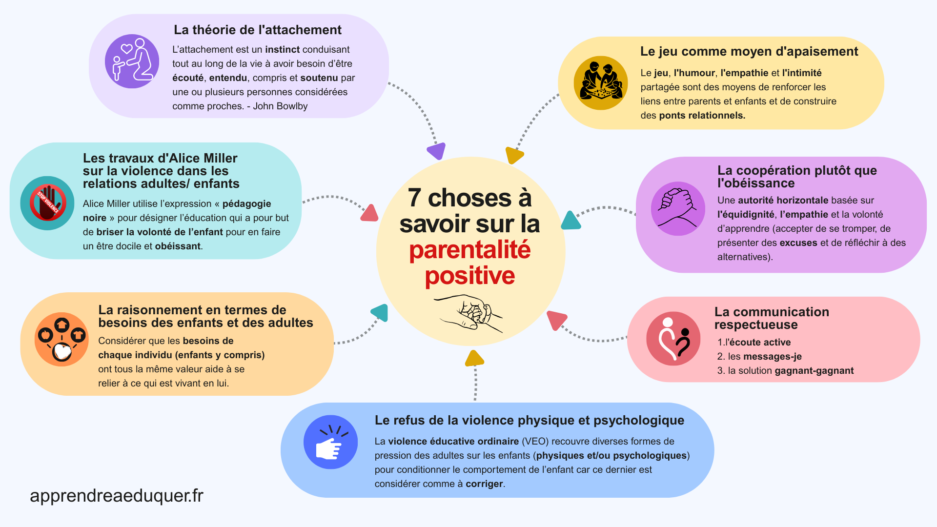 parentalité positive