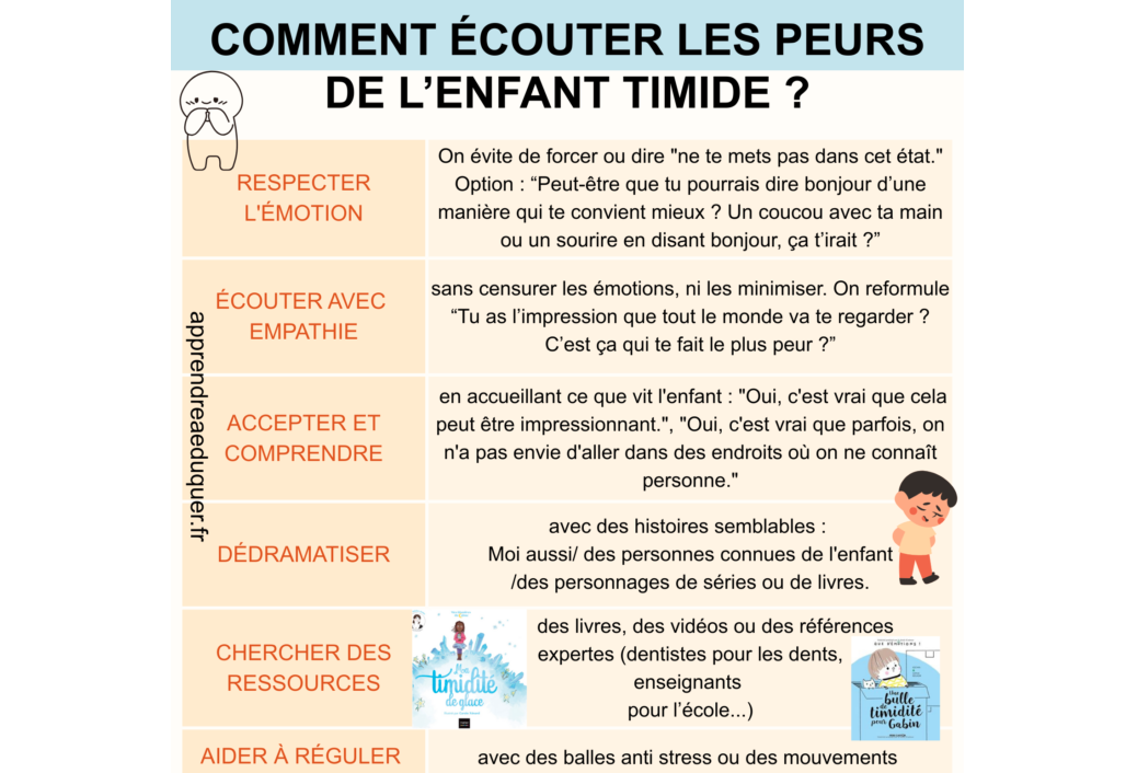 enfants timides