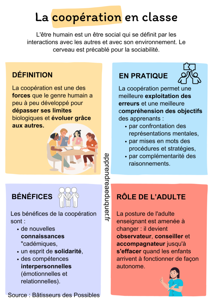 coopération en classe