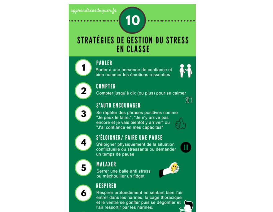 stress classe