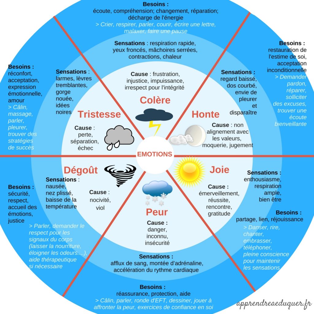outil émotions enfant