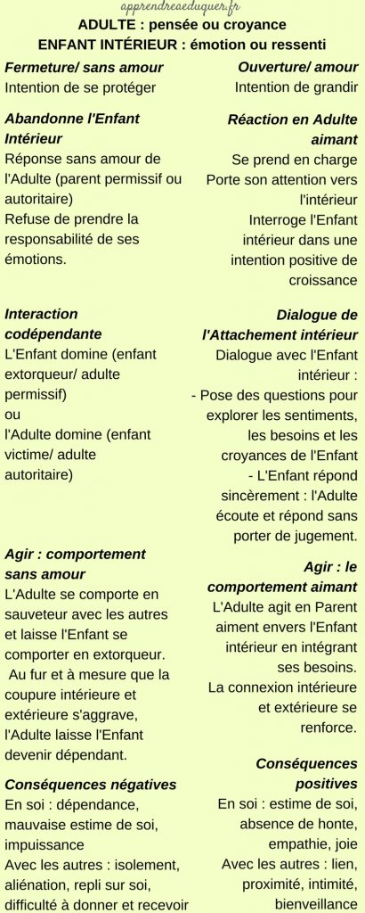 guérir enfant intérieur