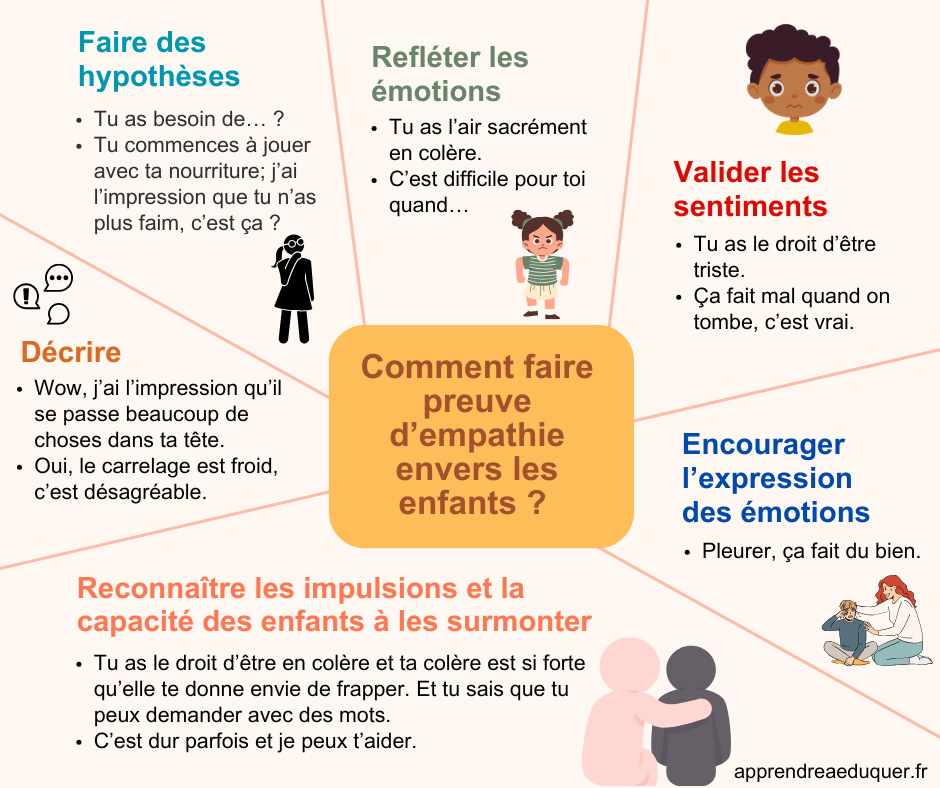 Comment faire preuve d’empathie envers les enfants
