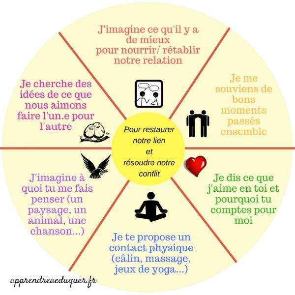 3 affiches positives pour résoudre les conflits sans violence