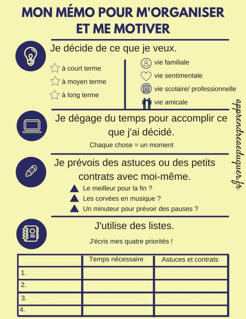mémo pour s'organiser et se motiver