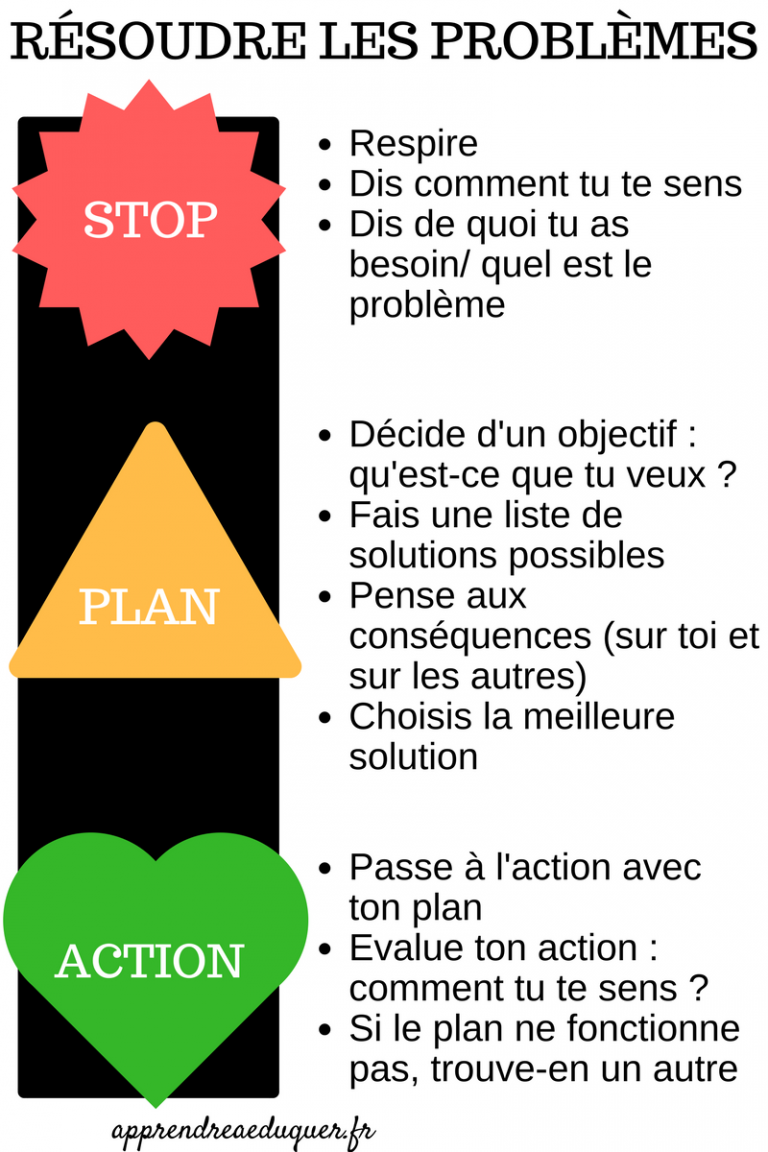 Stop Plan Action Une Affiche Pour Aider Les Enfants à Résoudre Leurs