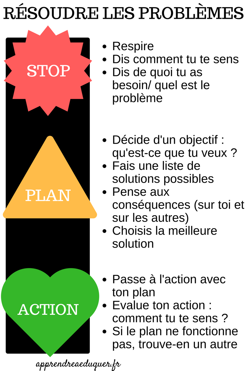 STOP-PLAN-ACTION