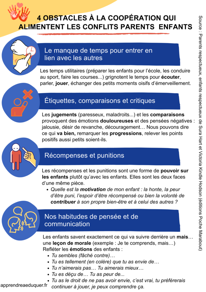 coopération conflits parents enfants
