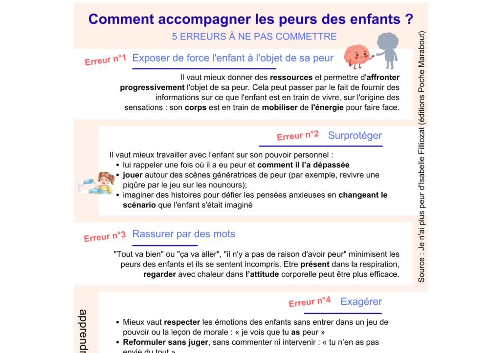 peurs enfants