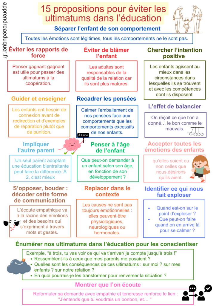 ultimatums éducation