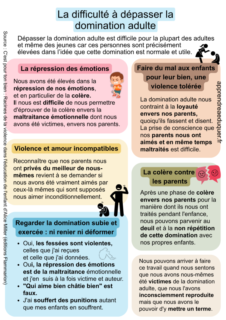 La difficulté à dépasser la domination adulte