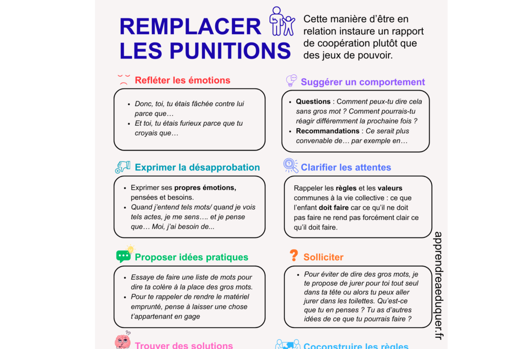 comment remplacer les punitions