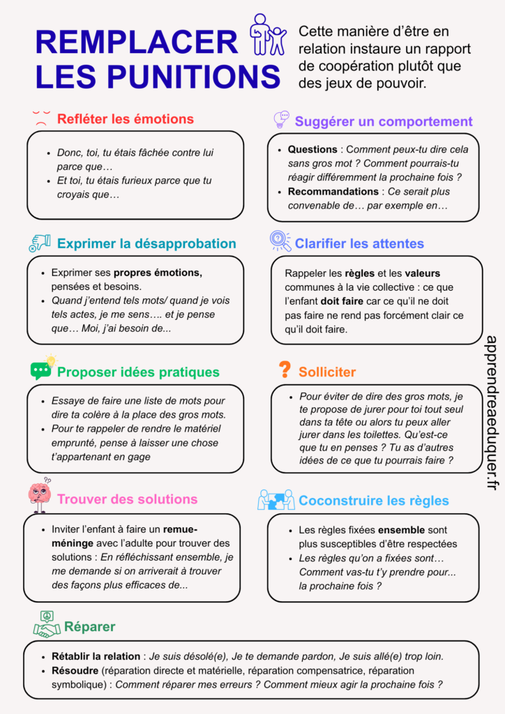 remplacer les punitions
