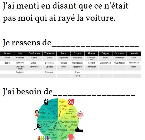 Les messages clairs à l'école, un outil de régulation des conflits