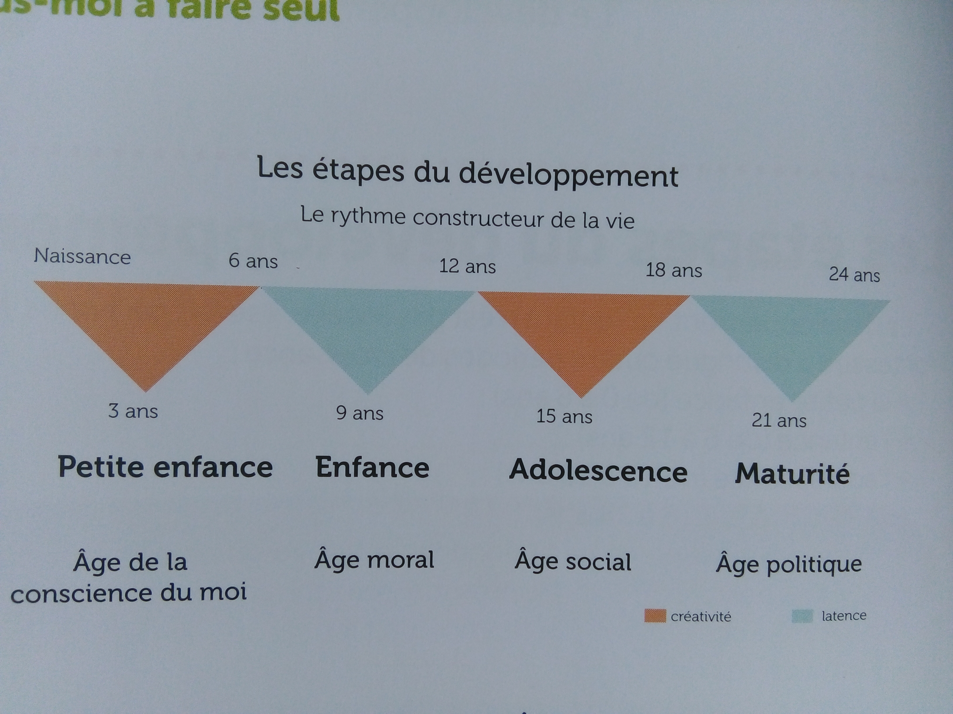 Les tapes Du D veloppement motionnel De L enfant QIZR Les tapes Du D veloppement motionnel De L enfant QIZR