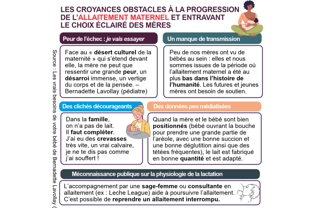 croyances obstacles allaitement