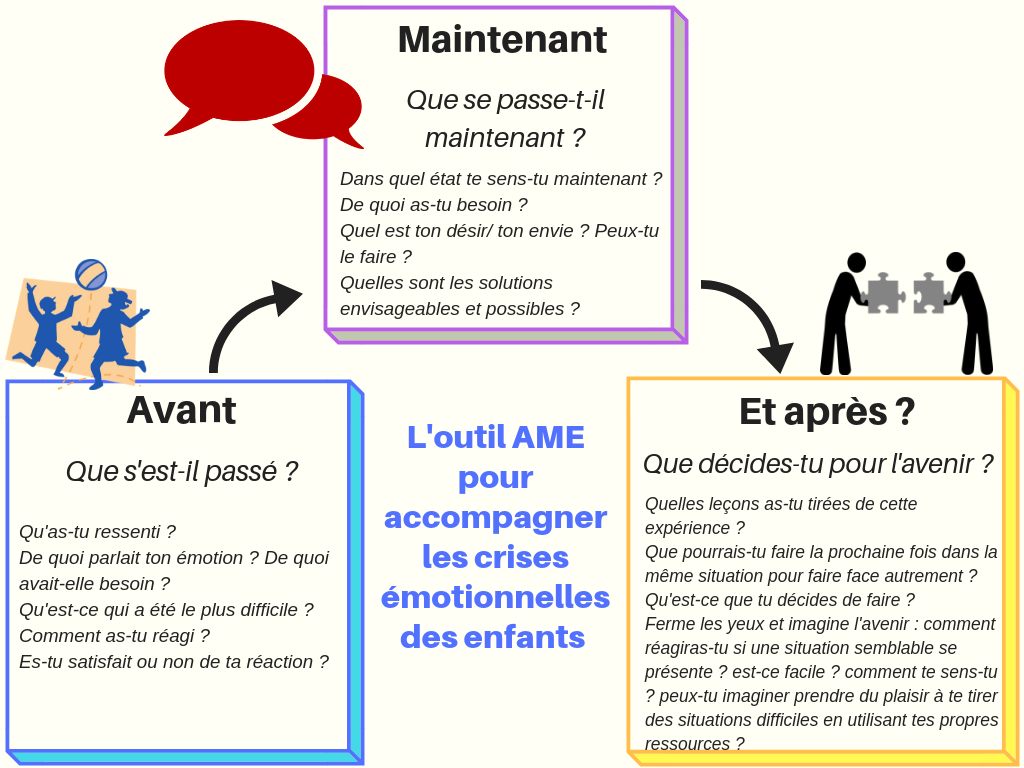 Comprendre les émotions pour mieux accompagner l'enfant au quotidien