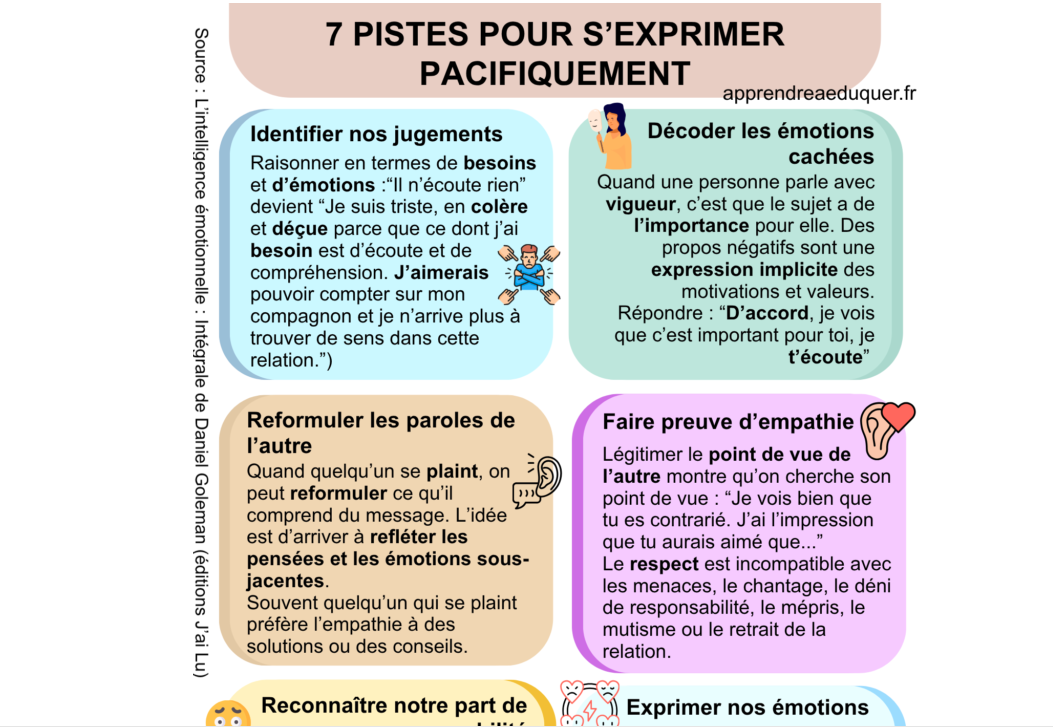 communication bienveillante en famille