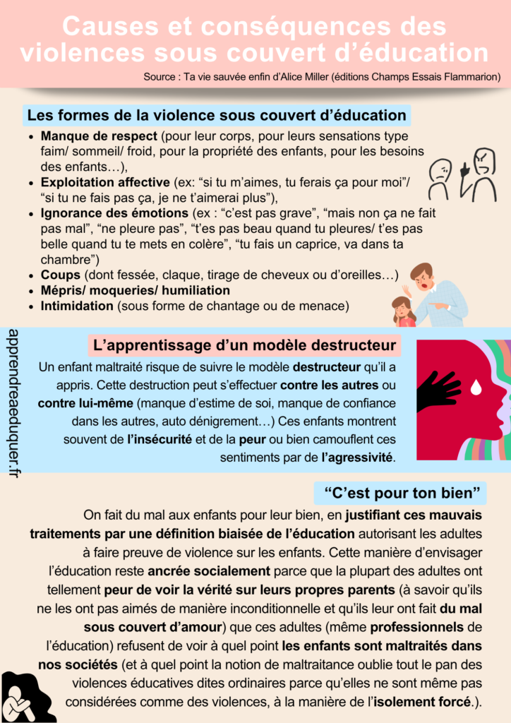 violences éducatives Alice Miller