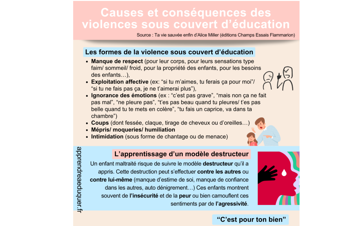 violences éducatives Miller