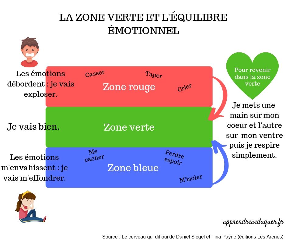 Enfants Anxieux Utiliser Le Corps Et L Esprit Pour Diminuer Efficacement L Anxiete Neurosciences Apprendre A Eduquer