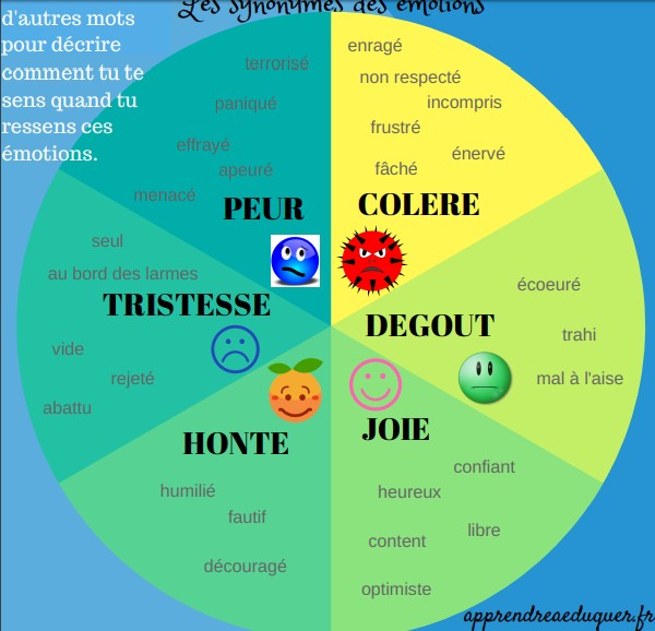 synonymes-des-émotions-enfants