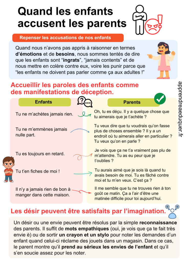 Quand les enfants accusent les parents