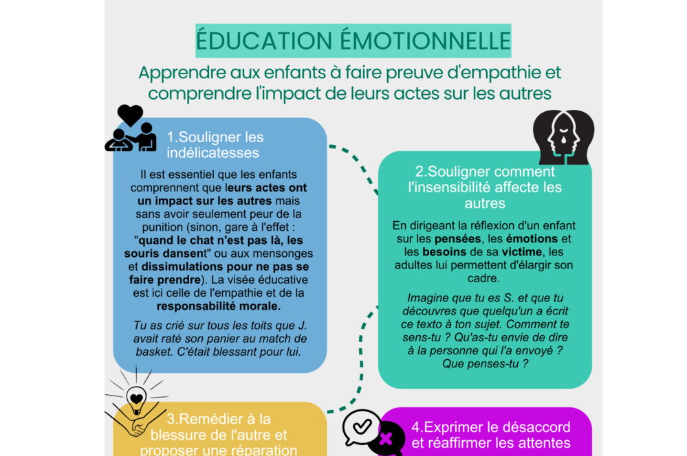 éducation émotionnelle empathie des enfants