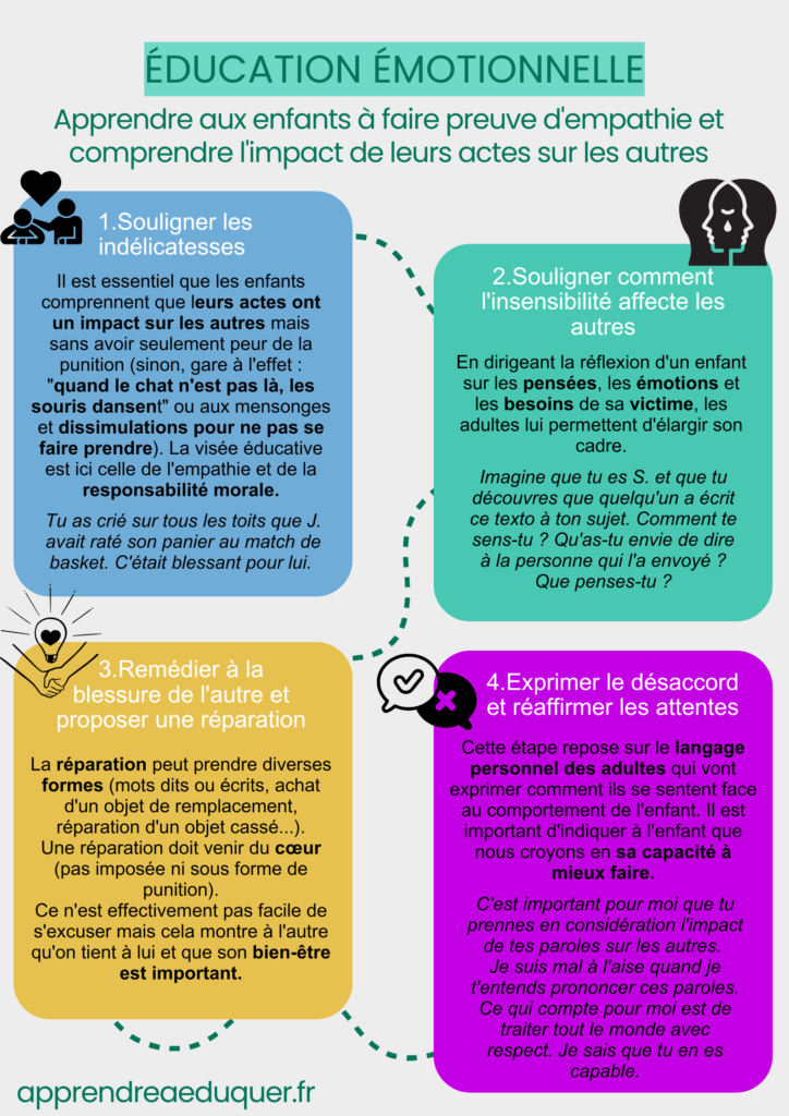 éducation émotionnelle empathie enfants