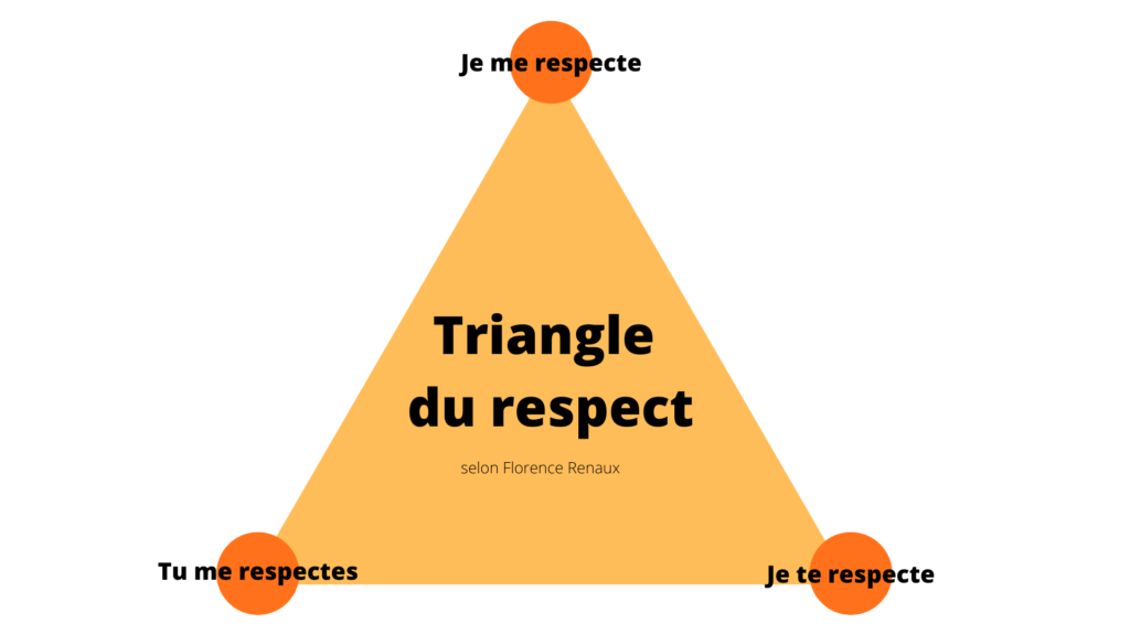 Triangle du respect