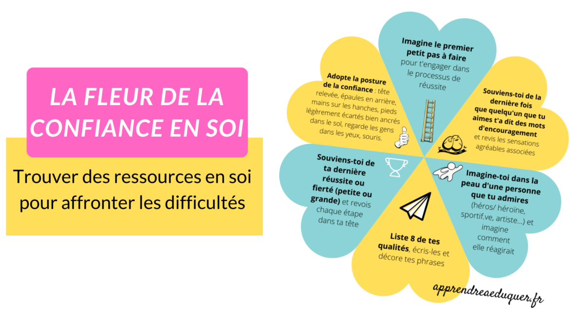 50 Exercices De Confiance En Soi Pdf Gratuit Archives des confiance en soi - Apprendre à éduquer