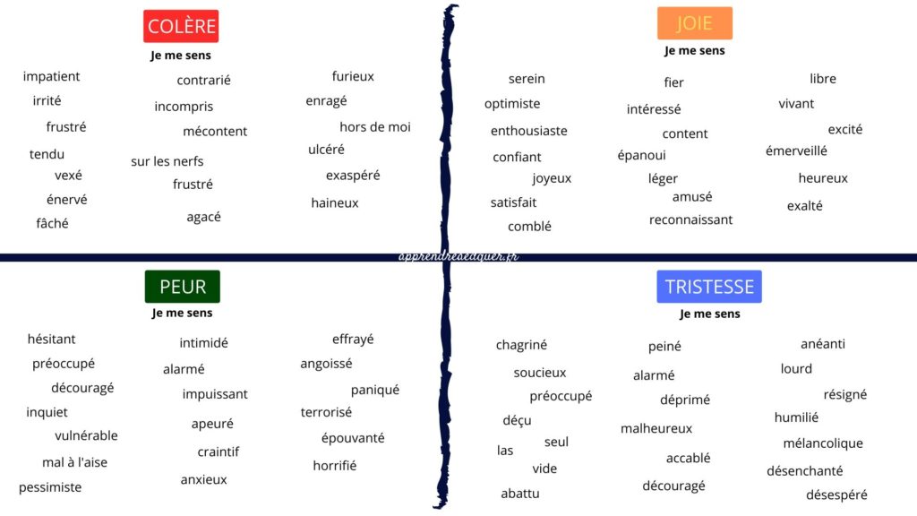 vocabulaire des émotions