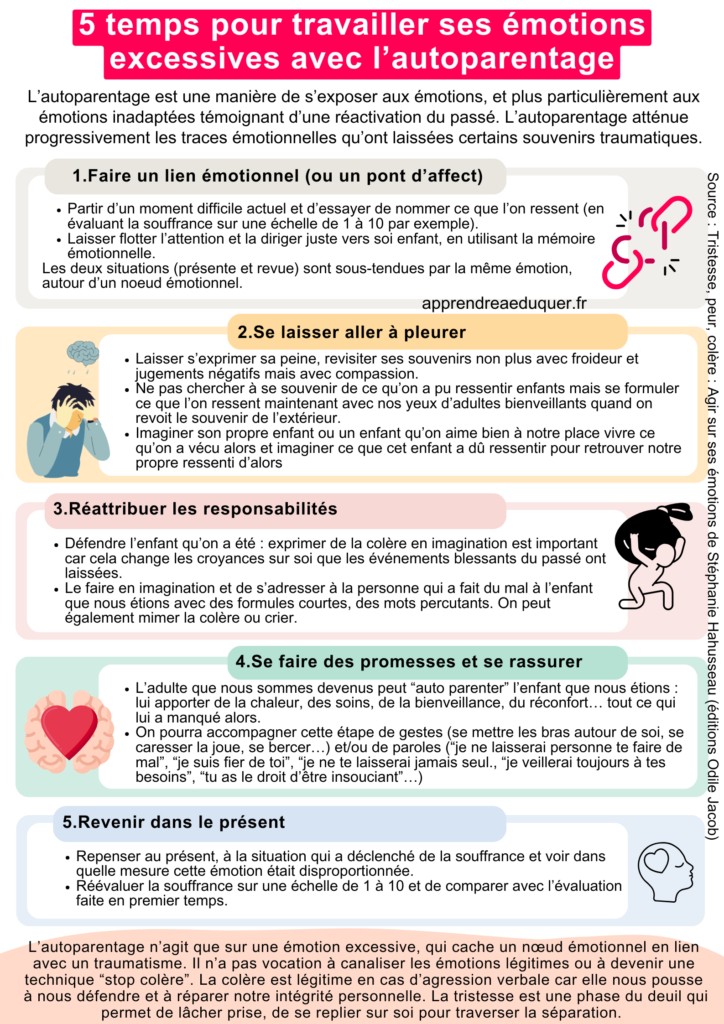 auto parentage émotions
