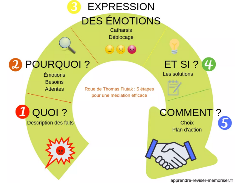 Comment intervenir (ou pas) dans les conflits entre enfants