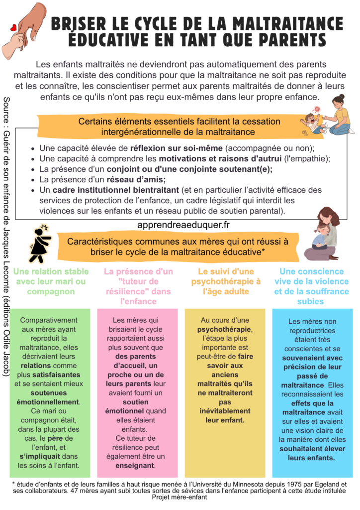 Briser le cycle de la maltraitance éducative