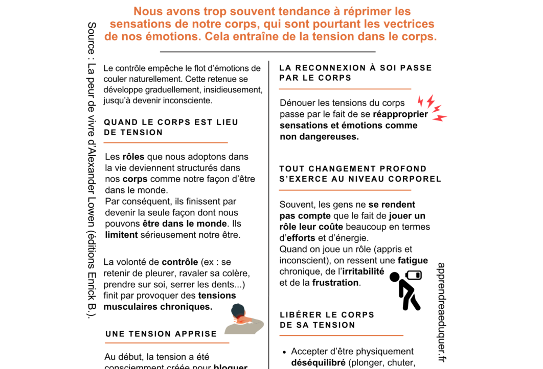 corps est lieu de tension