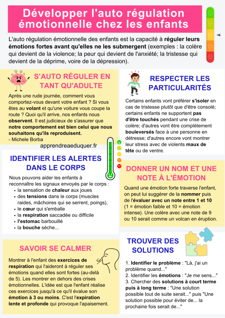 auto régulation émotionnelle enfants