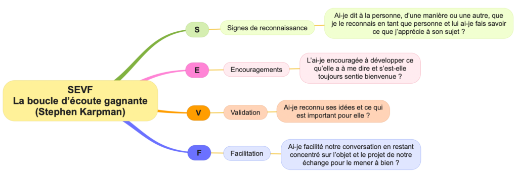 qualité de l'écoute