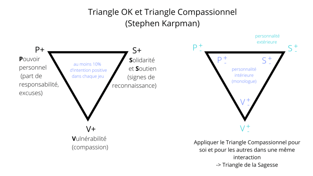 triangle compassionnel karpman