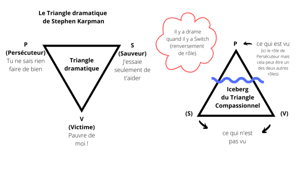 triangle dramatique karpman